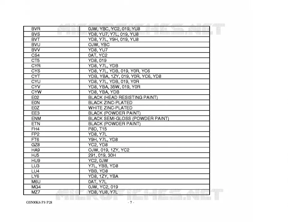 * CATALOG PREFACE * Suzuki MOTO 500 GS-E 2005  GS500K5(P3)
