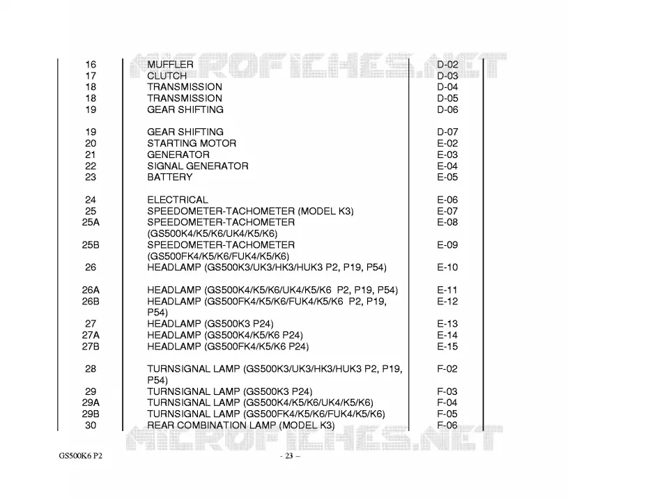 * CATALOG PREFACE * Suzuki MOTO 500 GS-E 2006  GS500K6(P19)