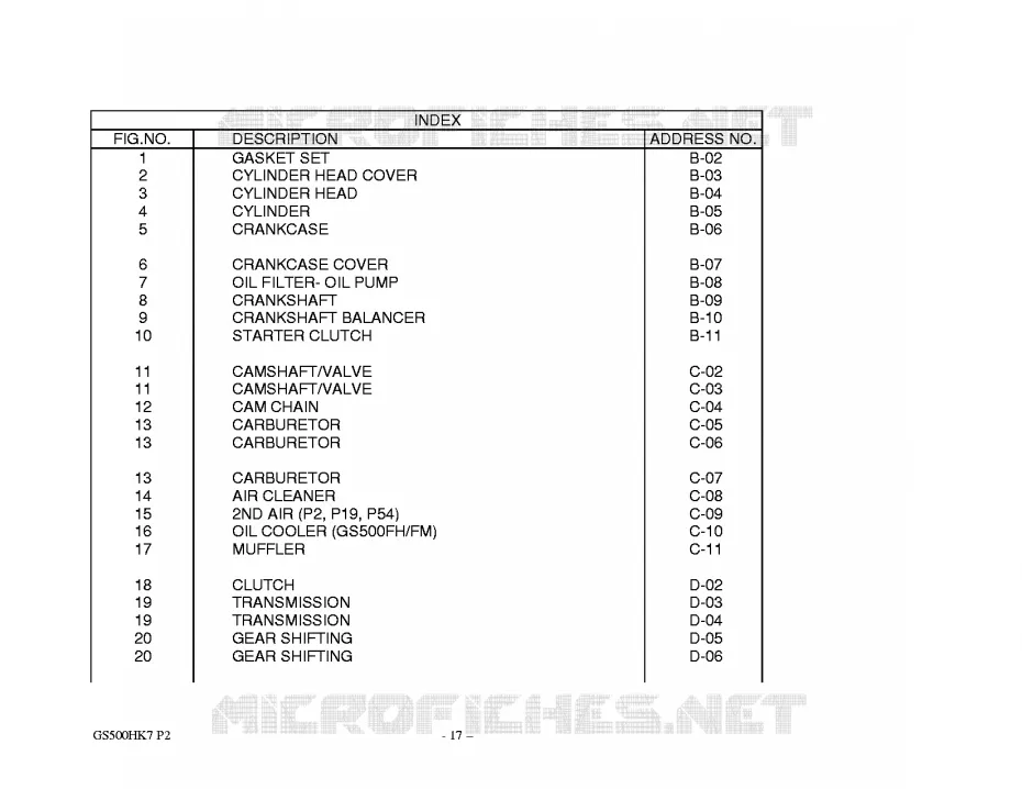 * CATALOG PREFACE * Suzuki MOTO 500 GS-E 2007  GS500HUK7(P02)