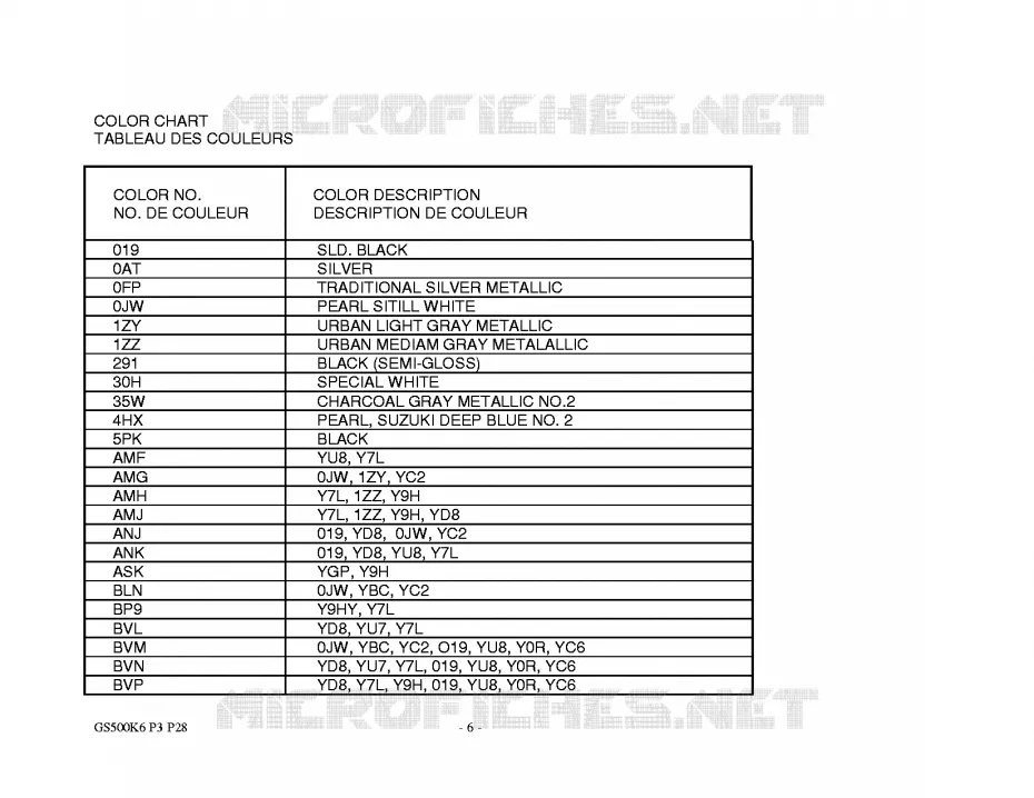 * CATALOG PREFACE * Suzuki MOTO 500 GS-F 2006  GS500FK6(P3)