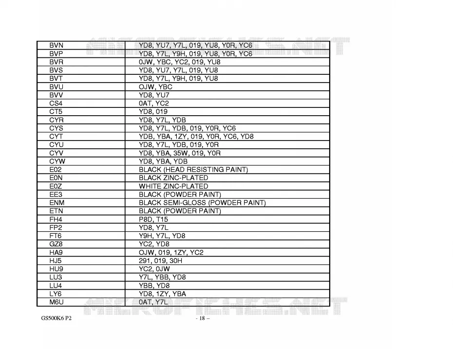 * CATALOG PREFACE * Suzuki MOTO 500 GS-F 2006  GS500FUK6(P19)