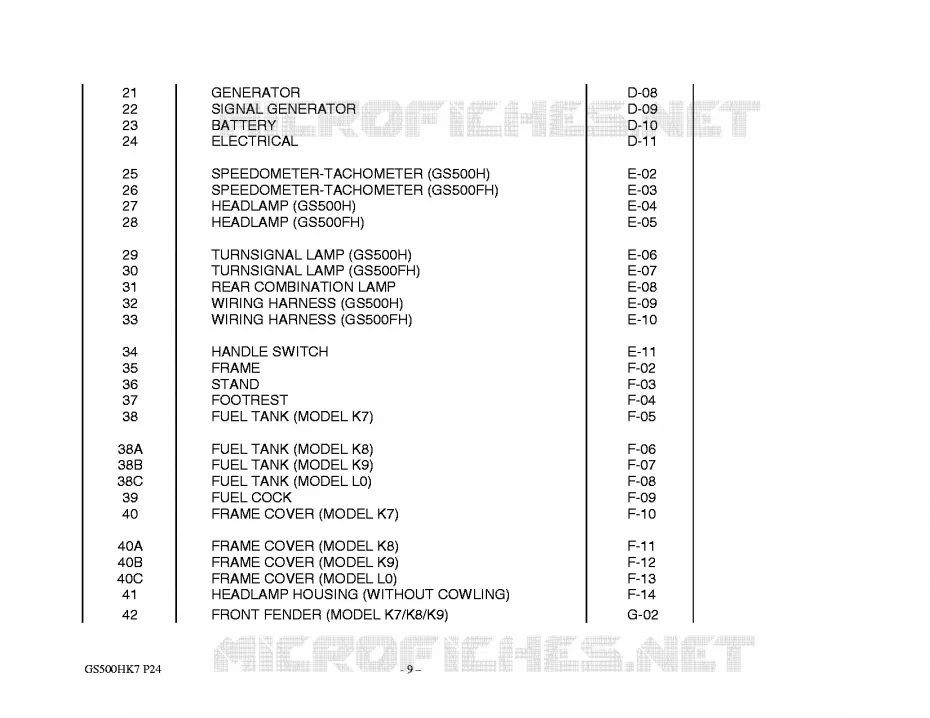 * CATALOG PREFACE * Suzuki MOTO 500 GS-E 2007  GS500HK7(P24)