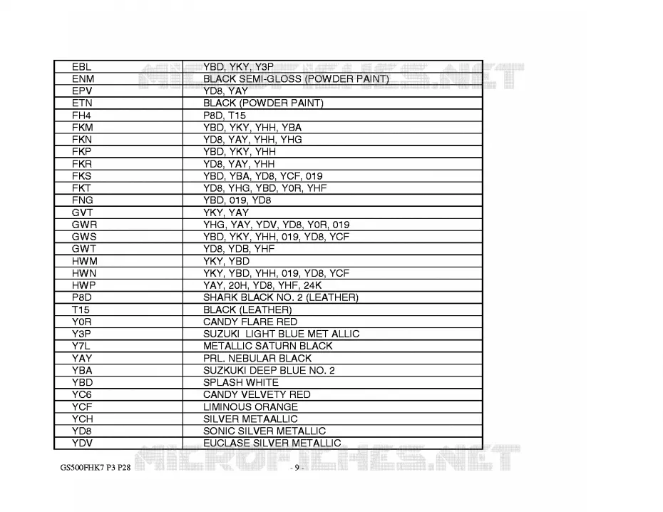 * CATALOG PREFACE * Suzuki MOTO 500 GS-E 2008  GS500HK8(P3)