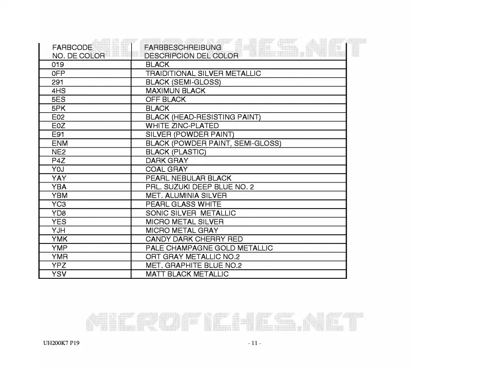 * CATALOG PREFACE * Suzuki SCOOTER 200 BURGMAN 2007  UH200K7(P19)